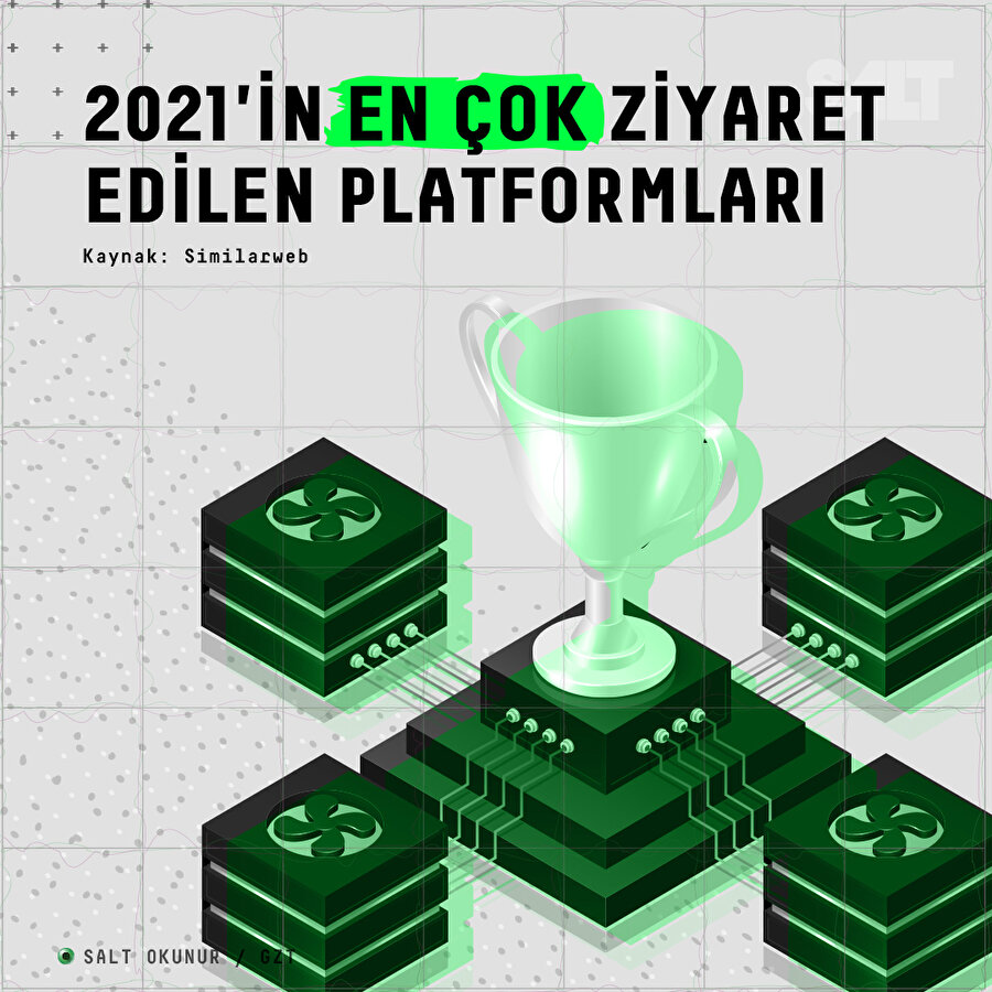 2021'de en çok tıklanan platformlar