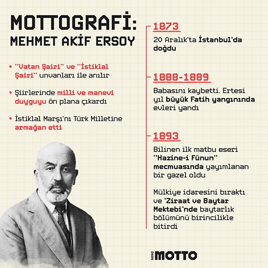 Mottografi: Mehmet Akif Ersoy 