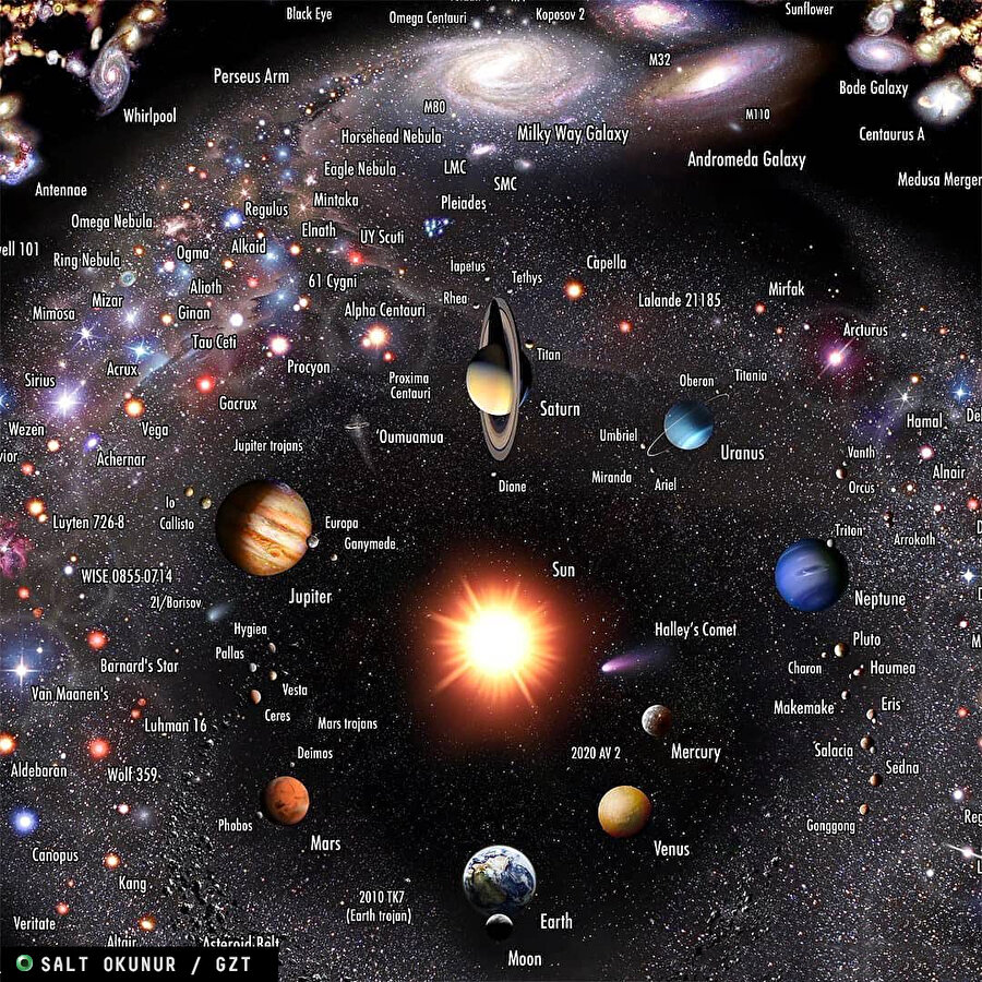 🔭🌌Sizce evrende yalnız mıyız?