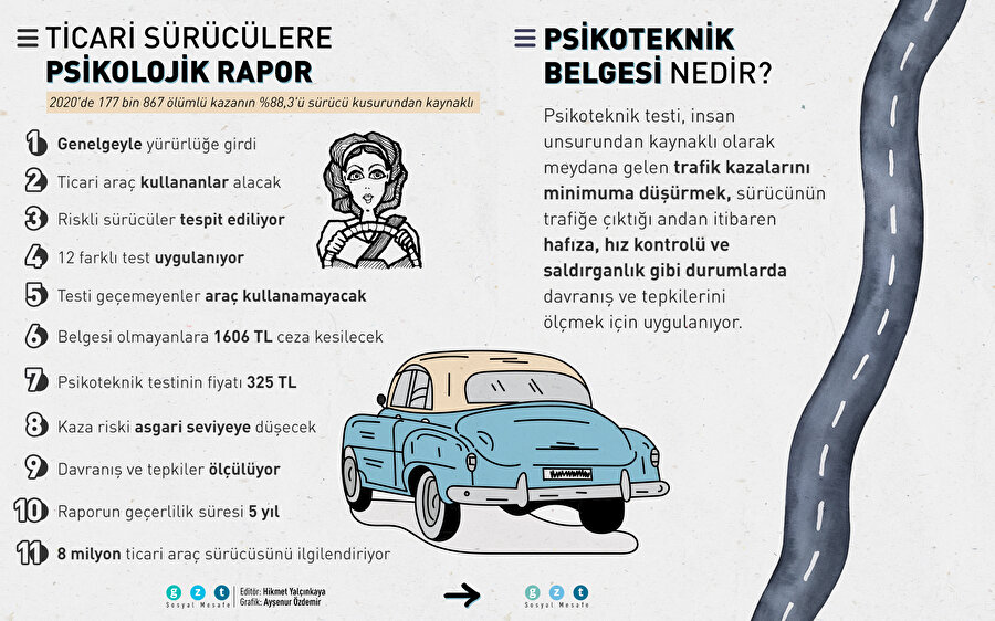 Ticari sürücülere psikolojik rapor geliyor