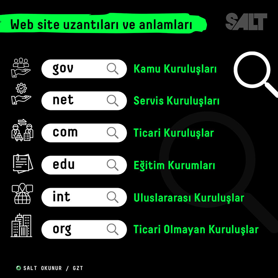 Sık Kullanılan Web Site Uzantıları Ve Anlamları