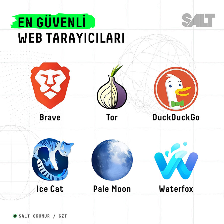 Gizliliğinizi korumak için en güvenli web tarayıcıları