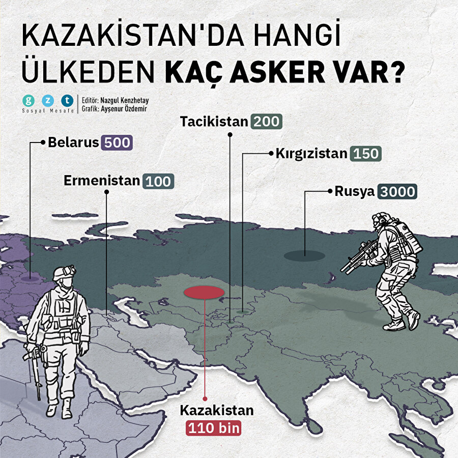 Kazakistan'da hangi ülkeden kaç asker var?