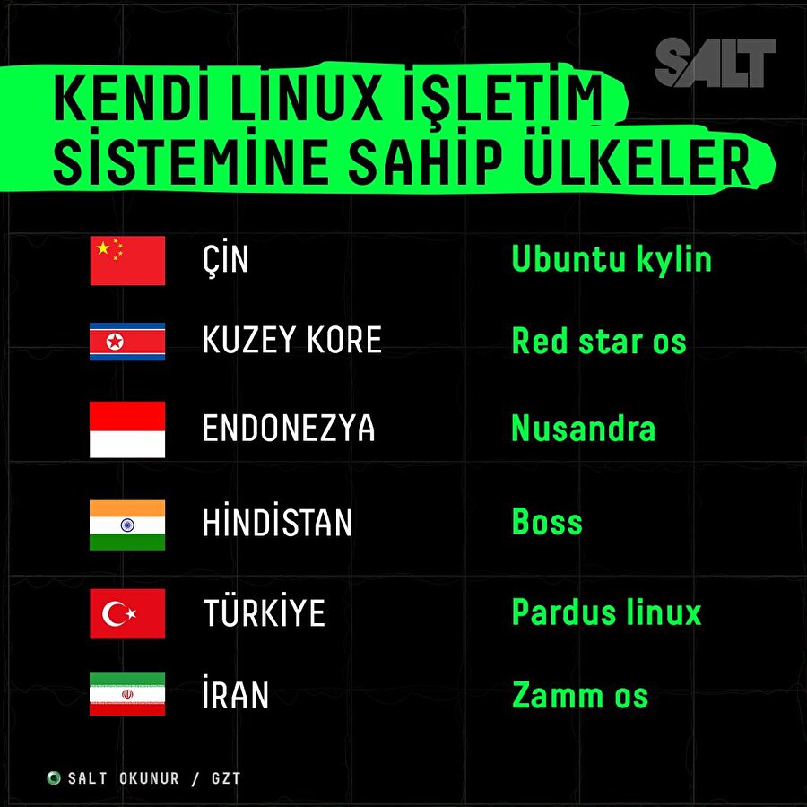 Kendi linux işletim sistemine sahip ülkeler