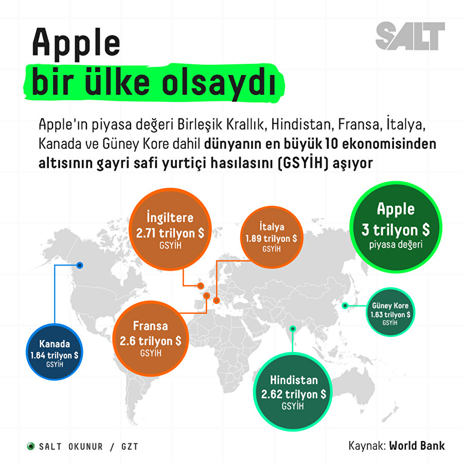 Apple bir ülke olsaydı