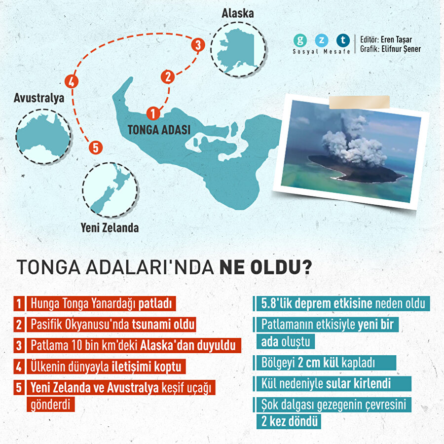 Tonga'da yanardağ patlaması sonrası neler yaşandı?
