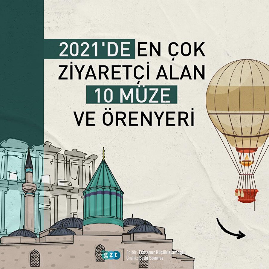 2021'de en çok ziyaret edilen müzeler belli oldu