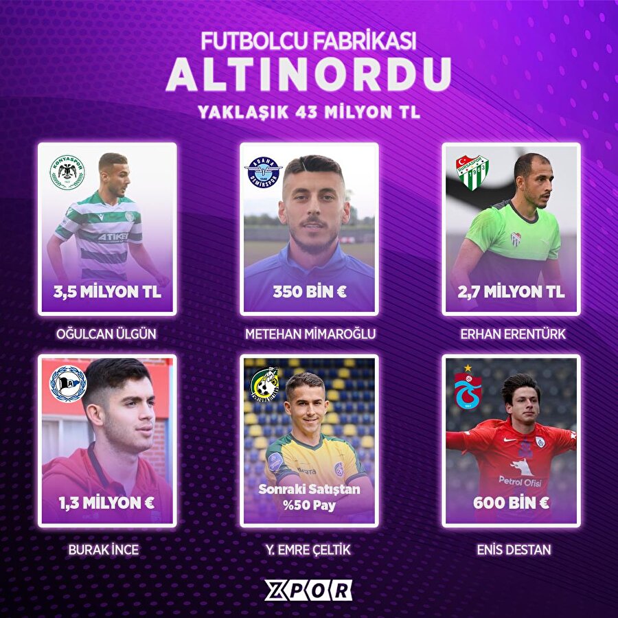 Futbolcu fabrikası Altınordu