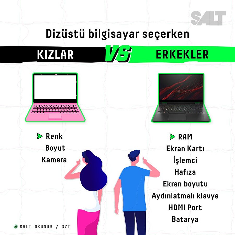 Dizüstü bilgisayar seçerken: Kızlar 🆚 Erkekler