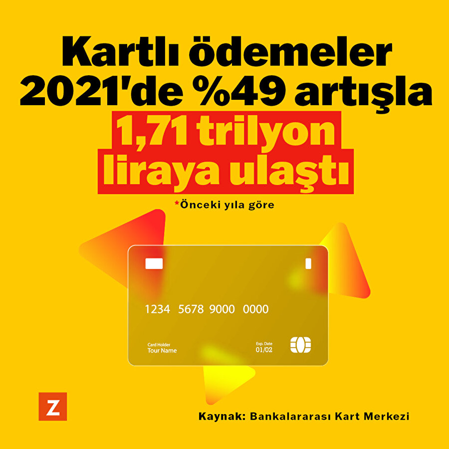 Kartlı ödemeler 2021'de 1.71 trilyon liraya ulaştı