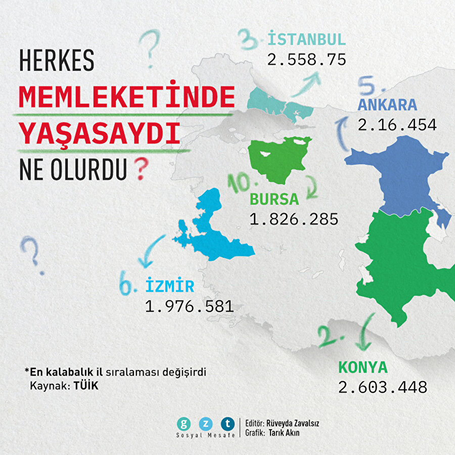 Herkes memleketinde yaşasaydı en kalabalık il hangisi olurdu?