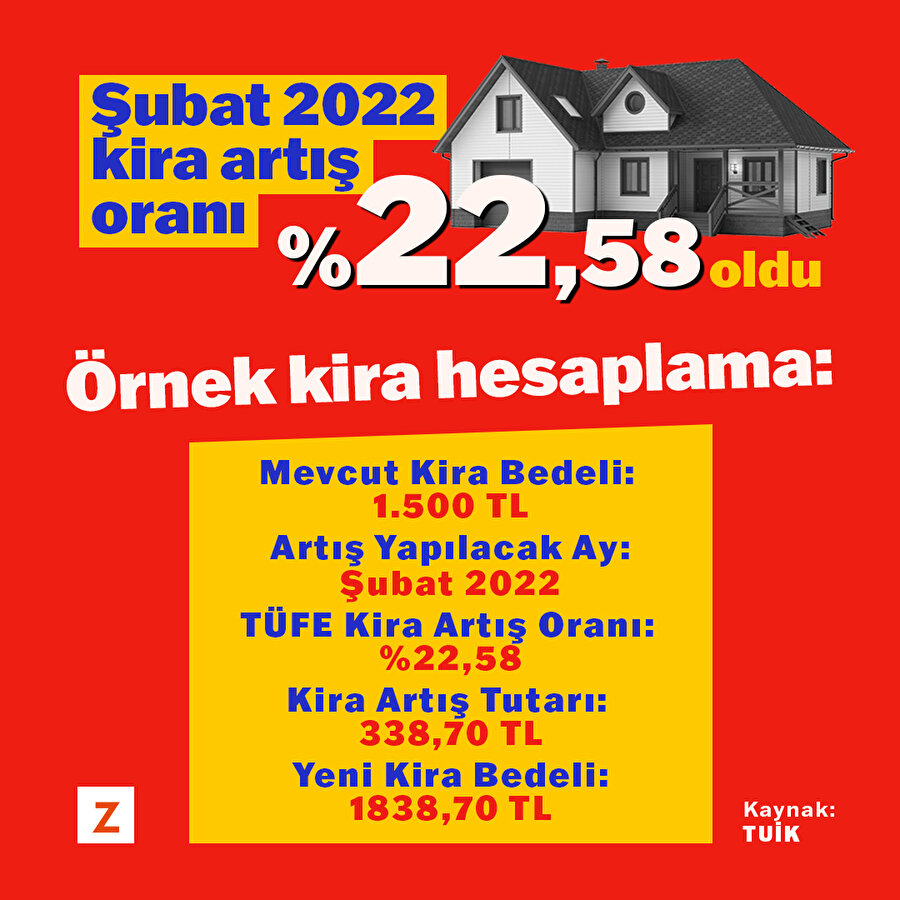 Şubat ayı kira artış oranı belli oldu