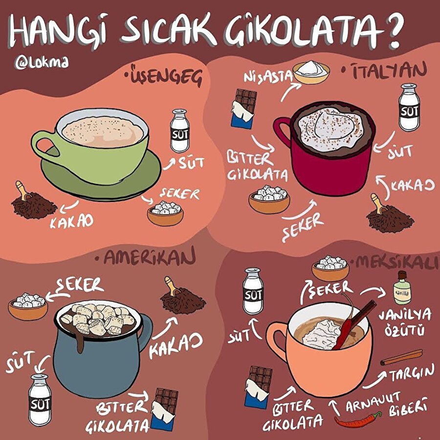 Sıcak çikolatanı seç!🍫