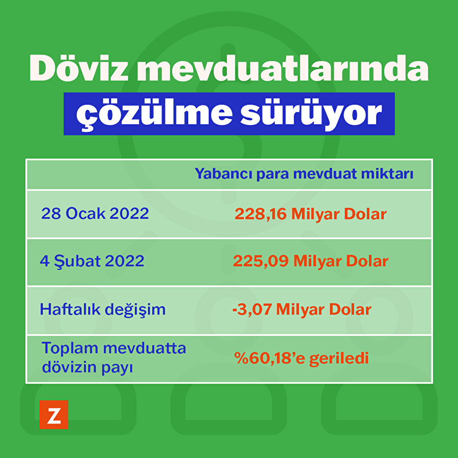 Döviz mevduatlarında çözülme sürüyor