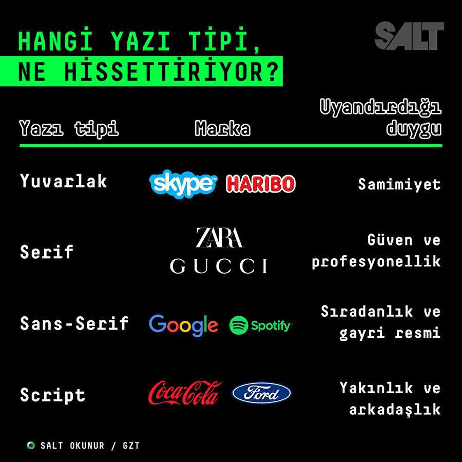 Hangi yazı tipi, ne hissettiriyor❓