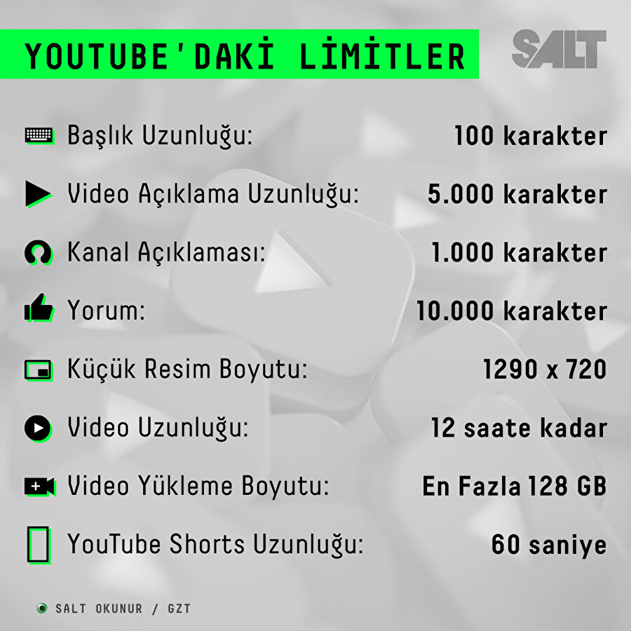 YouTube platformundaki bazı limitler