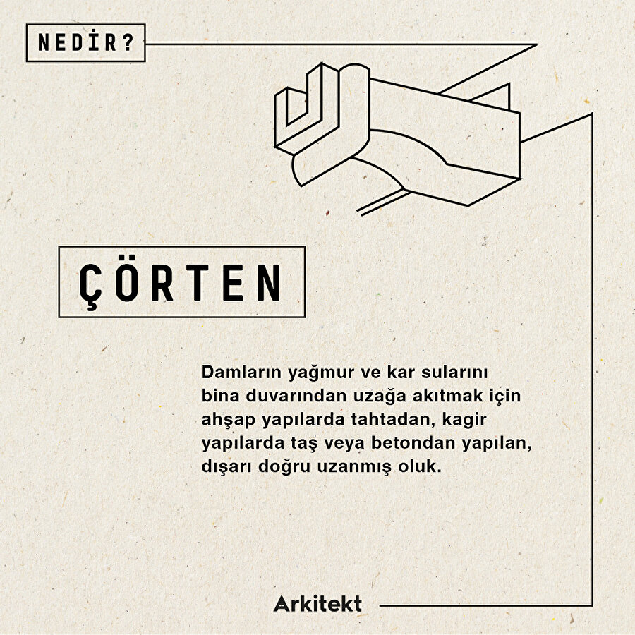 Mimarlık sözlüğünde 'çörten'