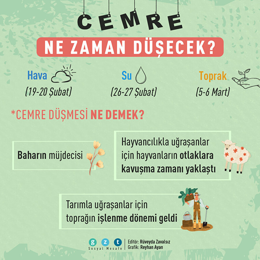 Cemre ne zaman düşüyor? 