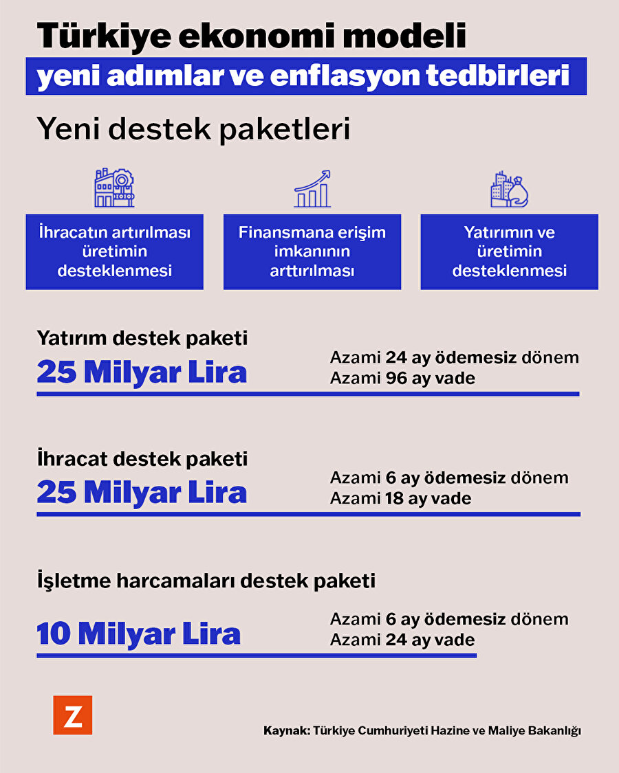 Ekonomide yeni adımlar ve enflasyon tedbirleri