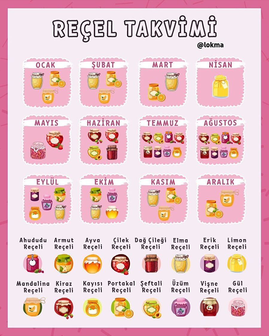 Hangi ayda hangi reçel yapılır?🍓🍇