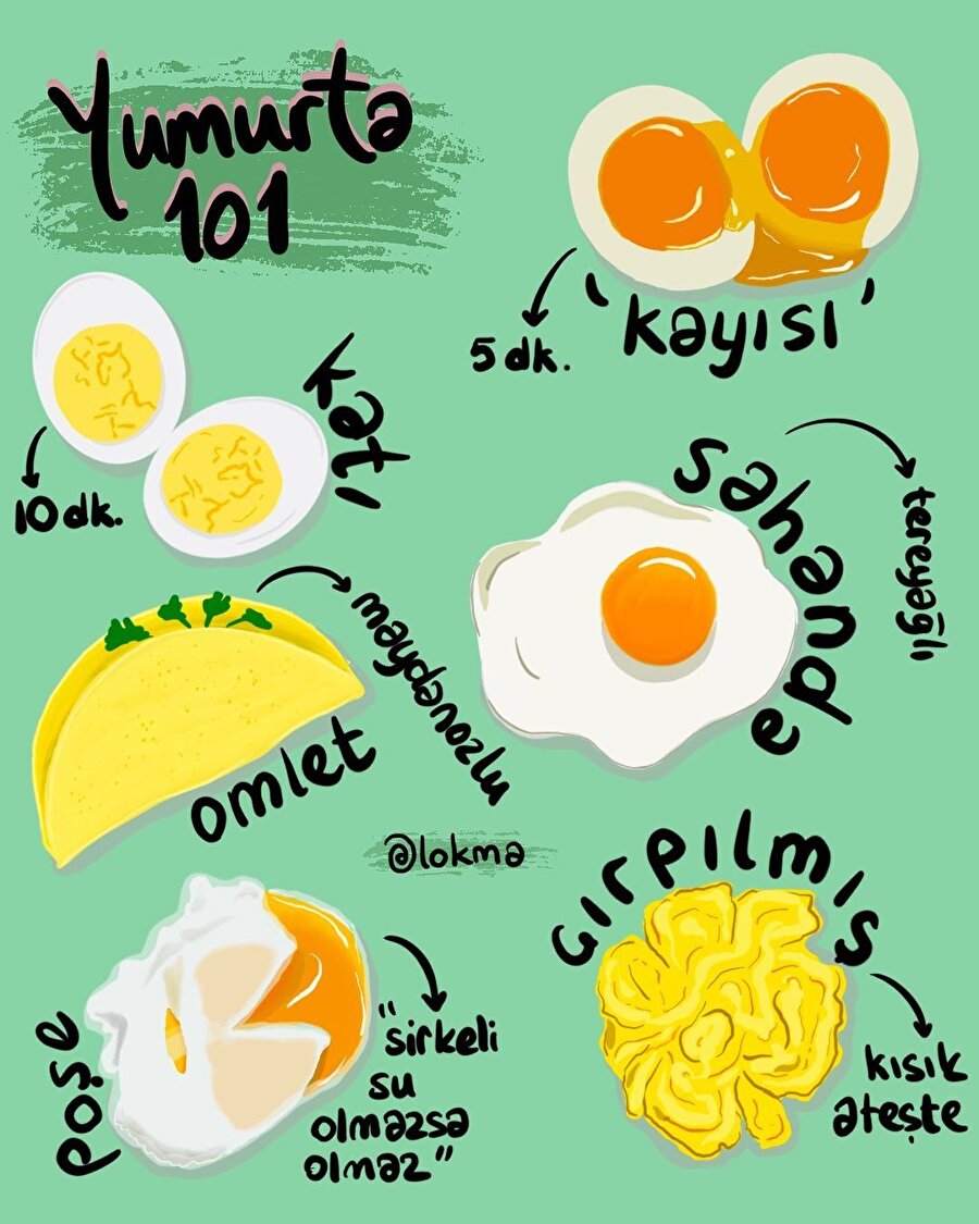 Kahvaltıda yumurtanızı nasıl seversiniz?🍳