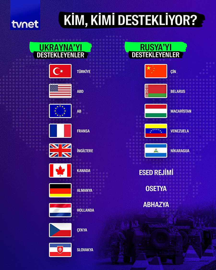 Kim, kimi destekliyor?