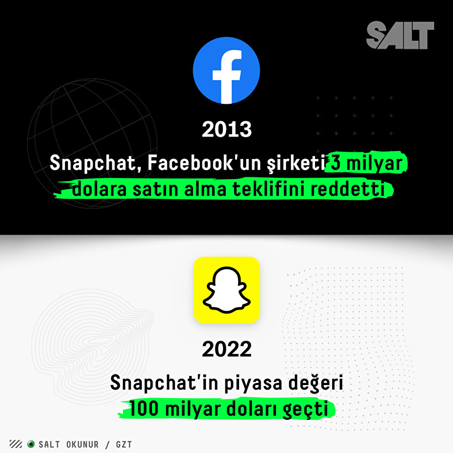 Snapchat, 2013'te Facebook'un teklifini reddetti