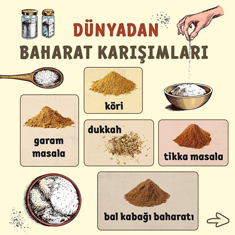 Hangisi mutfağınızın vazgeçilmez baharatı?🧂
