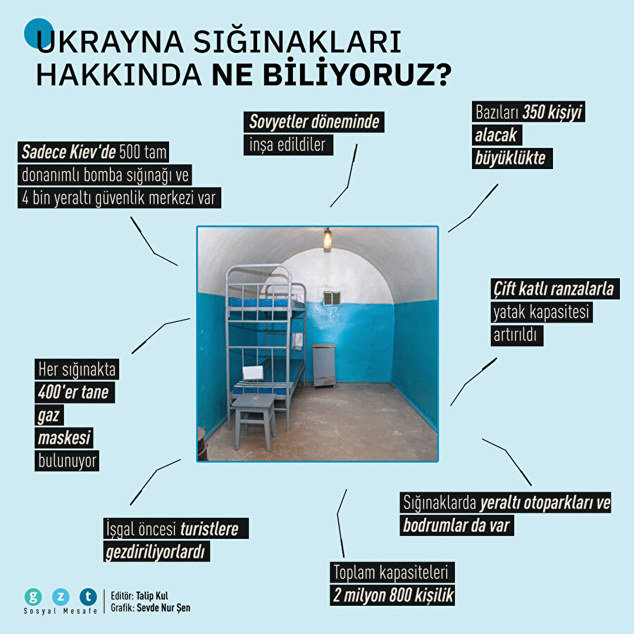 Ukrayna'daki sığınaklar hakkında bilinmesi gerekenler 