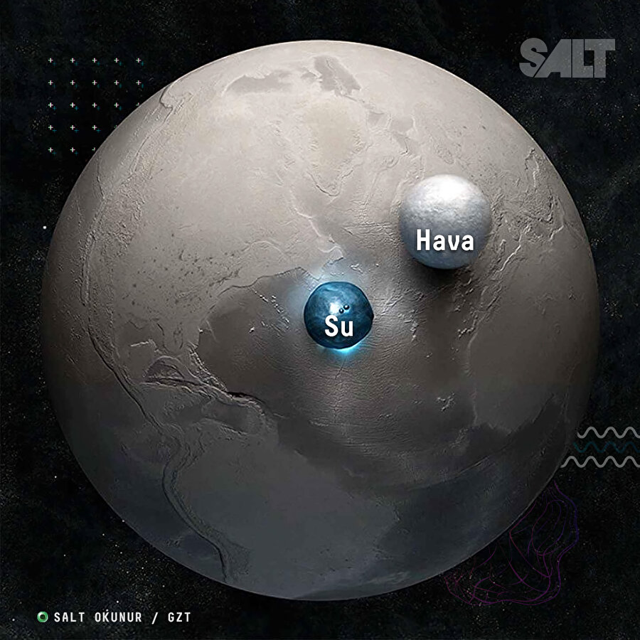 Dünya yüzeyindeki su ve hava küre şekline getirilseydi bu şekilde gözükürdü
