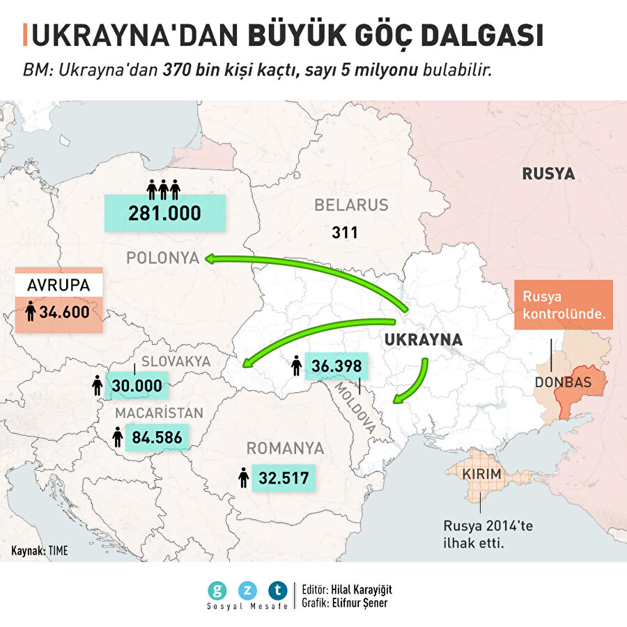 Ukrayna'dan Büyük Göç Dalgası