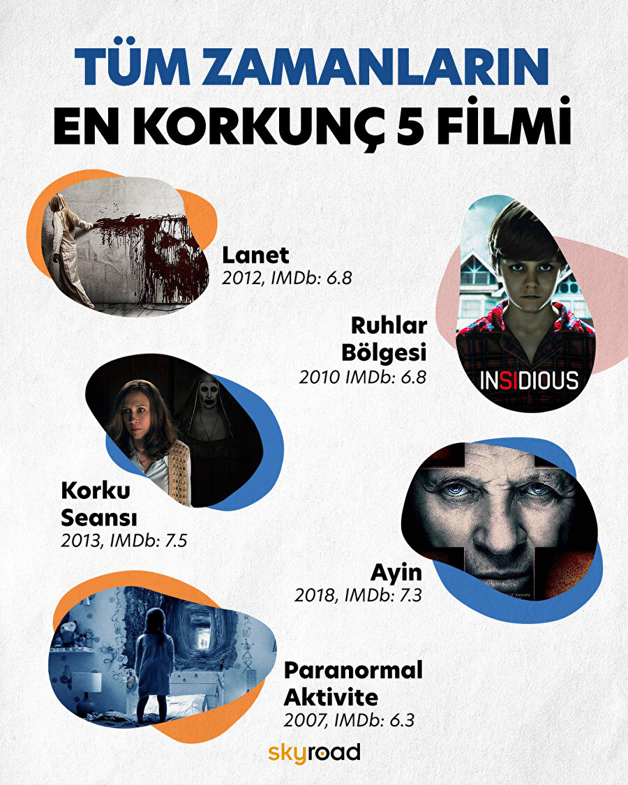 Bilimsel olarak tüm zamanların en korkunç filmleri🙌