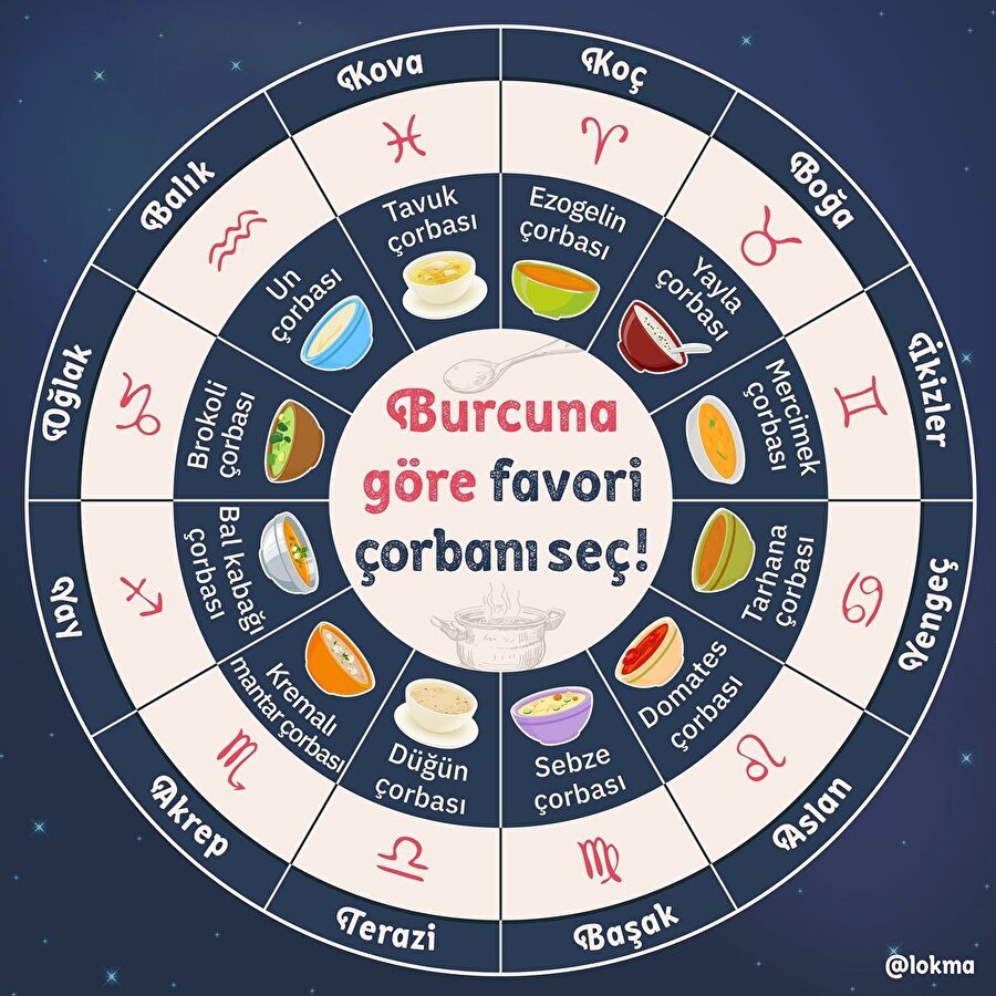 Astroloji 🤝 Gastronomi