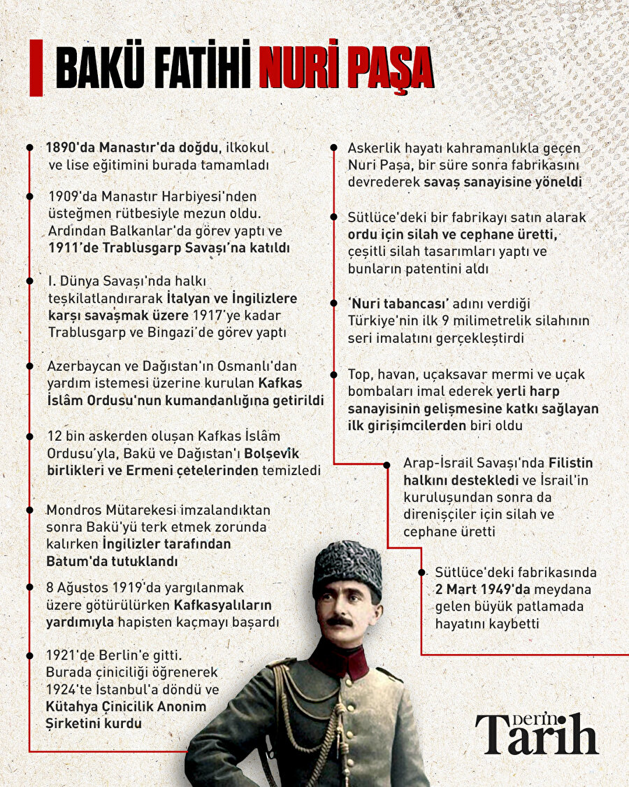 Bakü fatihi Nuri Paşa