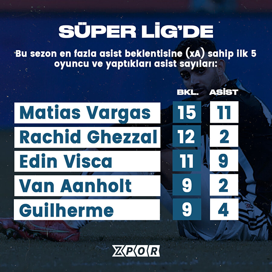 Asist beklentisi ve asist farkı