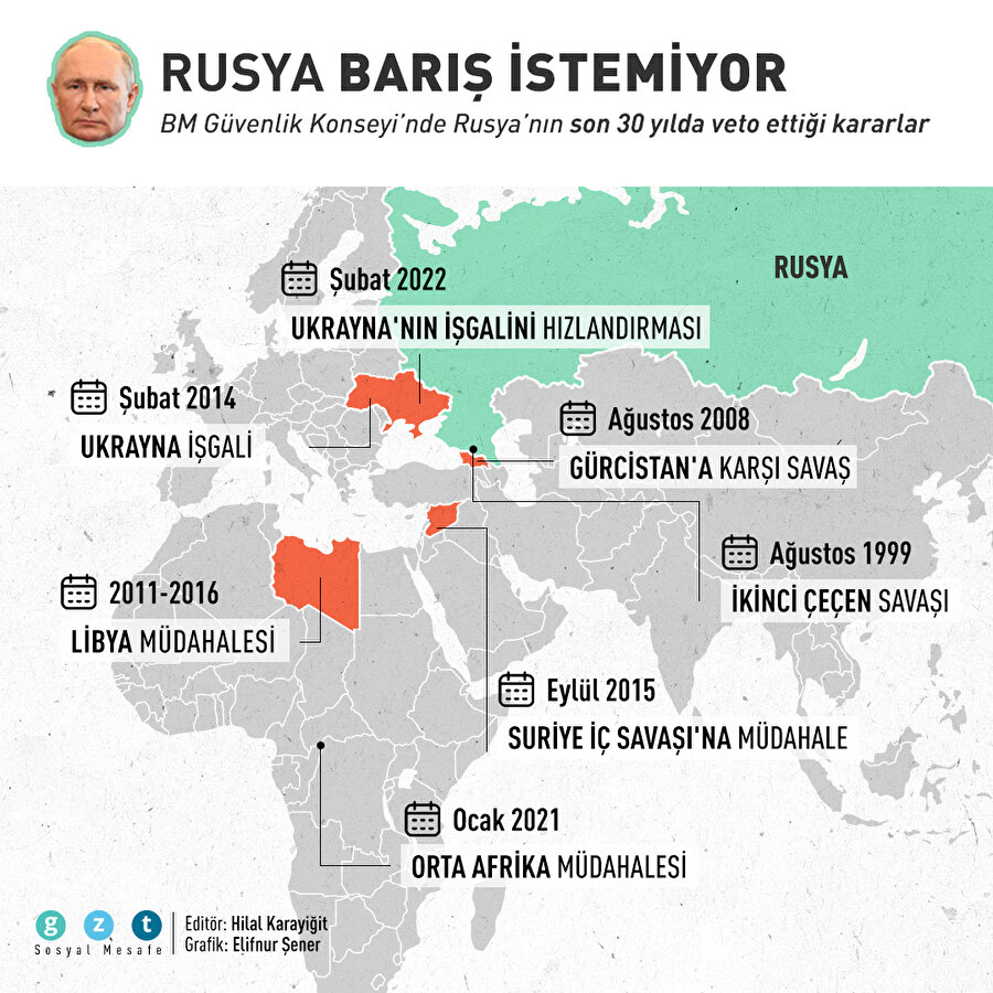 Rusya Barış İstemiyor