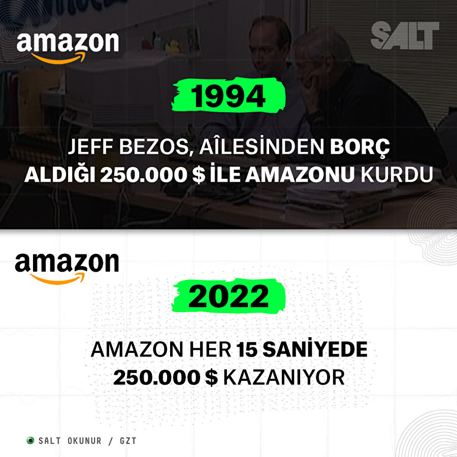 Jeff Bezos, Amazon'u ailesinden aldığı borç para ile kurdu
