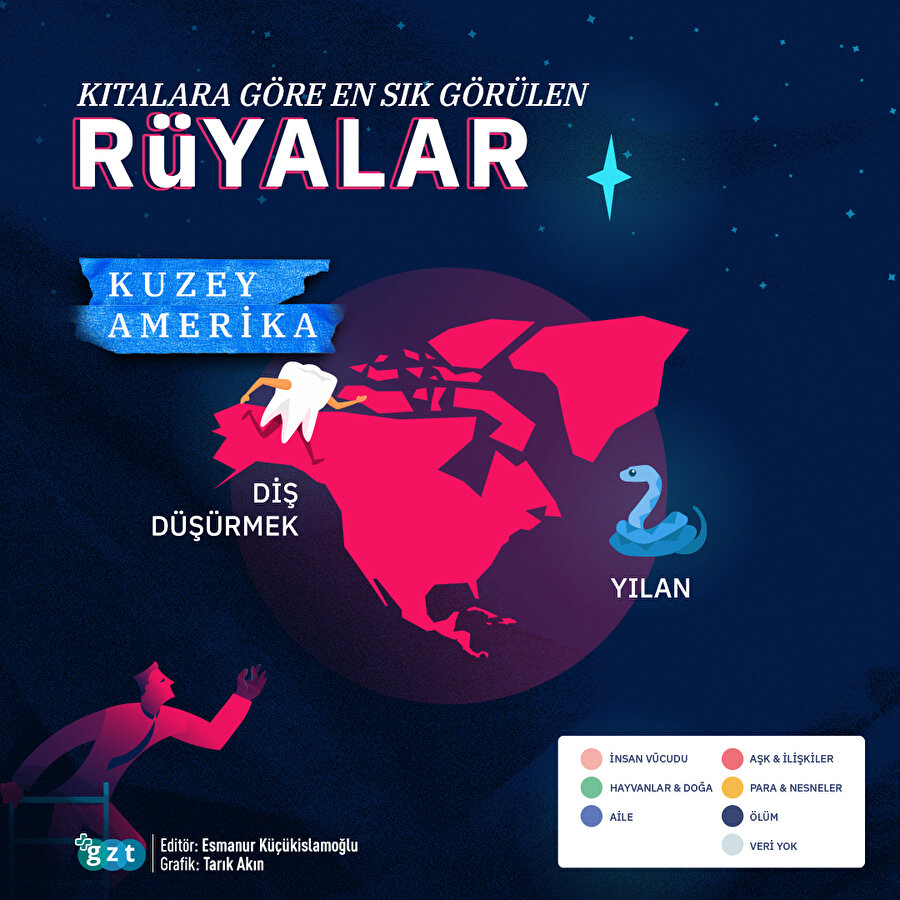 Dünyada en çok neyle ilgili rüya görülüyor? 🤔