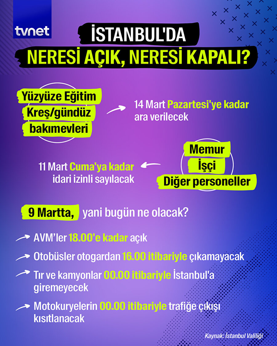 İstanbul'da neresi açık, neresi kapalı?