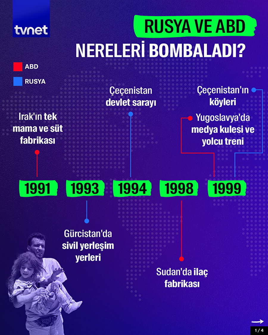 Rusya ve ABD Nereleri Bombaladı?