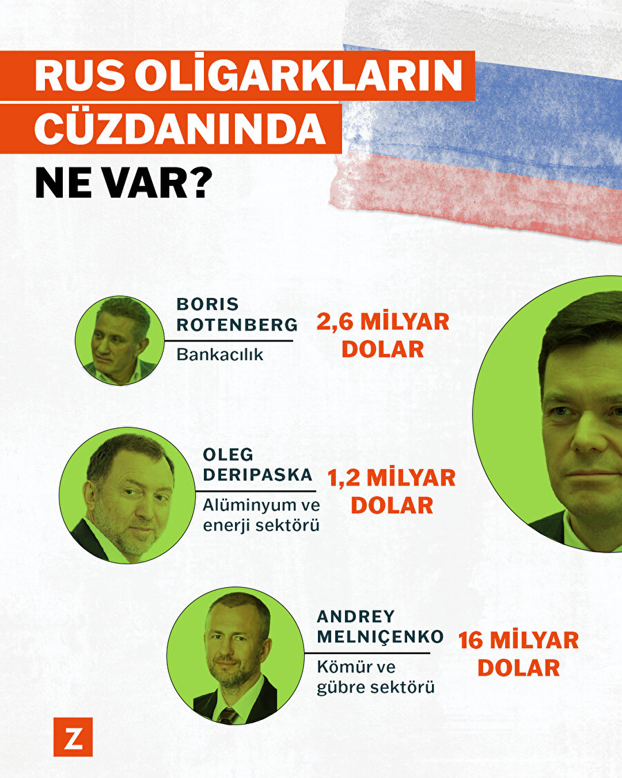 Yaptırıma uğrayan Rus oligarkların serveti 118 milyar $’ı buluyor
