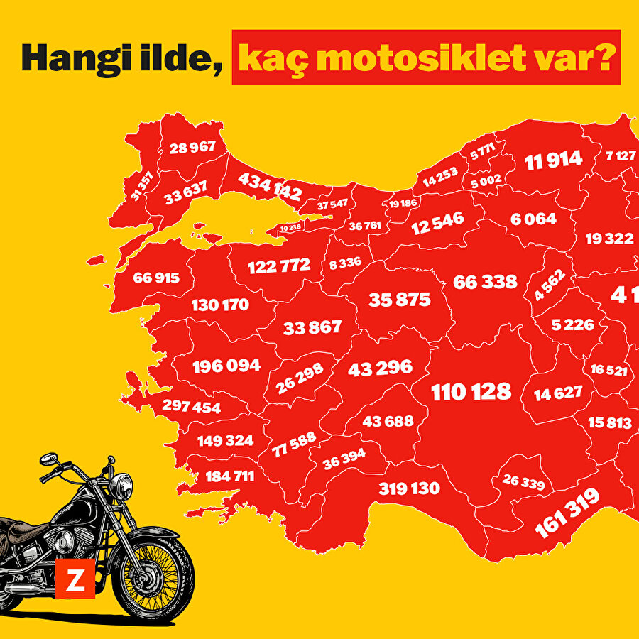 Hangi ilde, kaç motosiklet var?