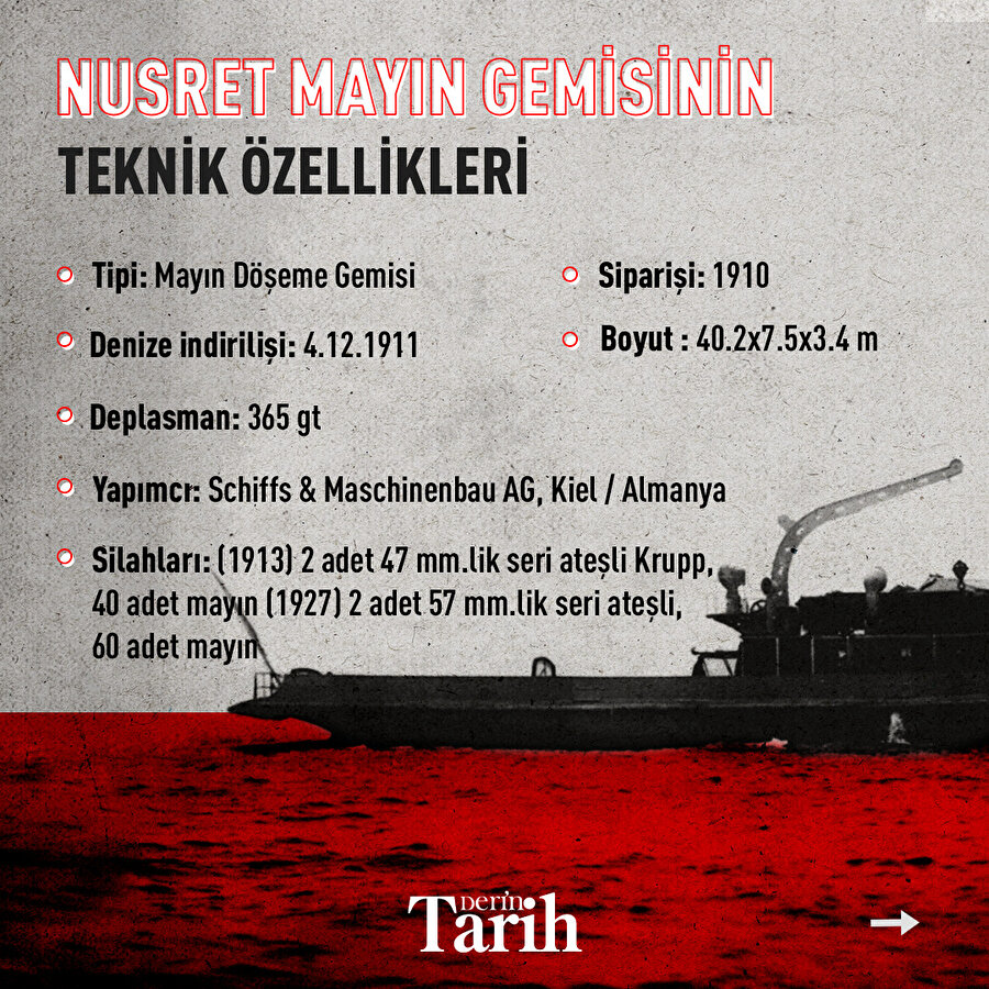 Nusret Mayın Gemisi'nin teknik özellikleri