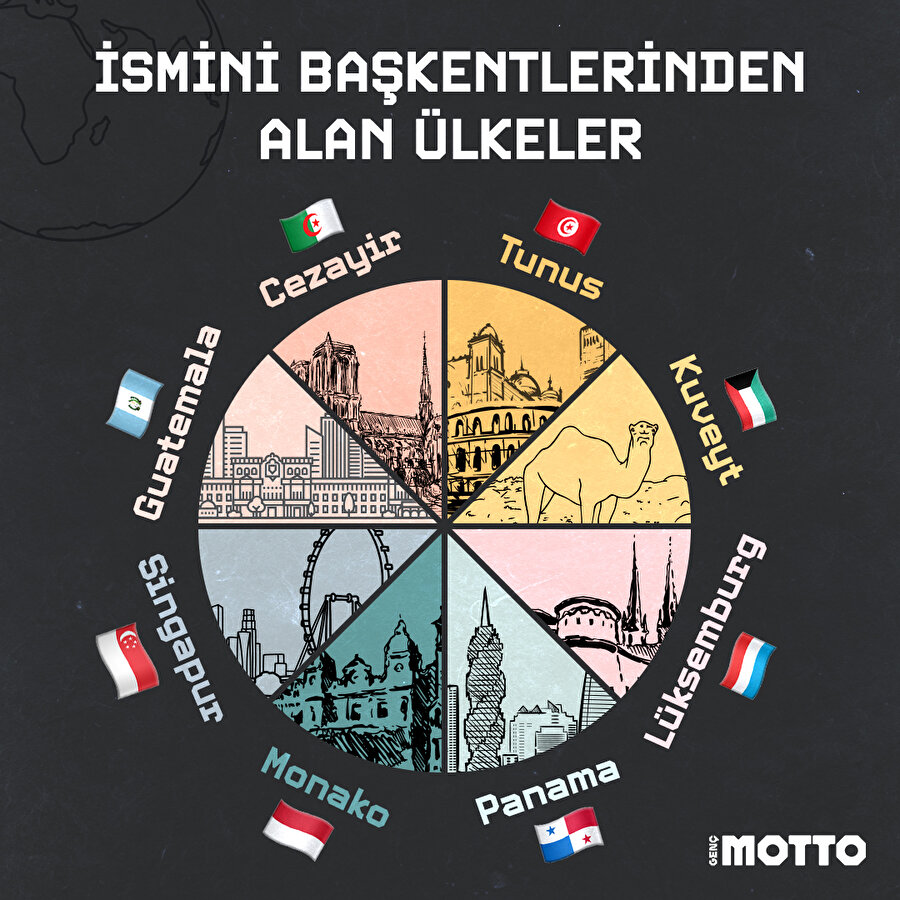 İsmini başkentlerinden alan ülkeler 