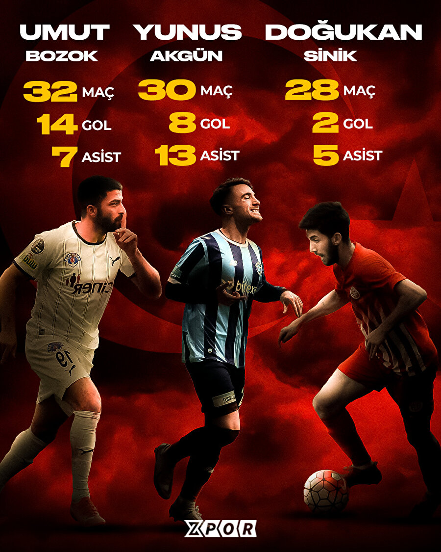 3 futbolcu ilk defa milli olacak