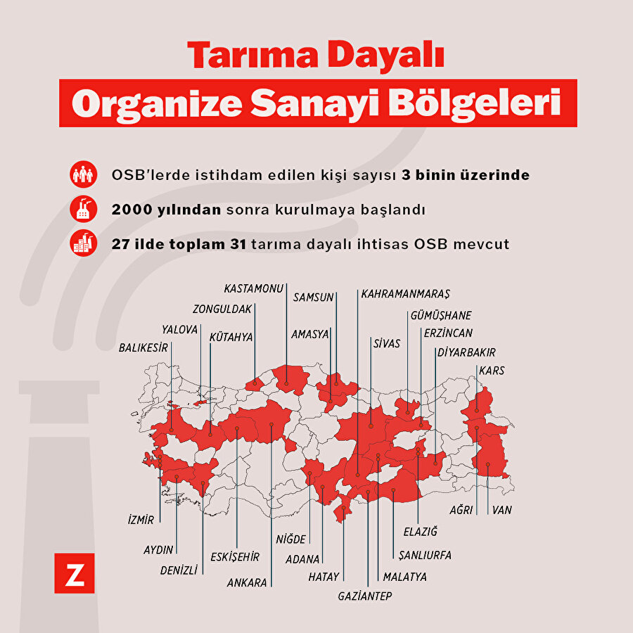 Tarıma Dayalı İhtisas Organize Sanayi Bölgeleri