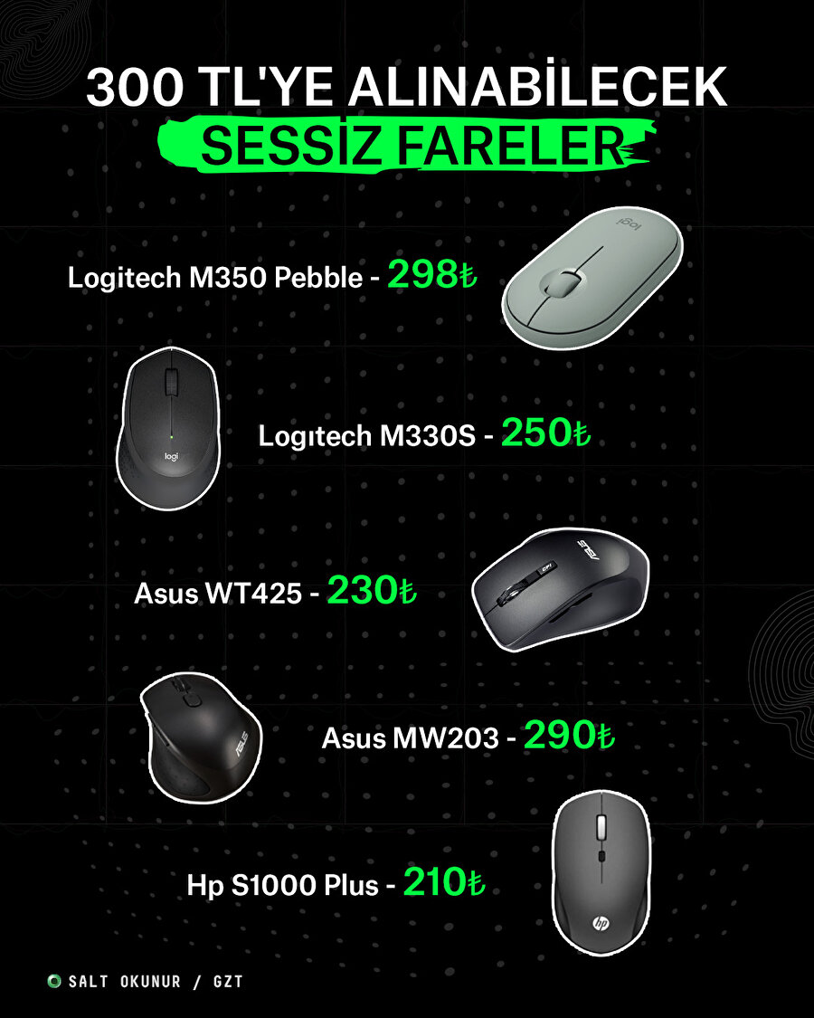 🖱️300 TL'ye alınabilecek sessiz fareler