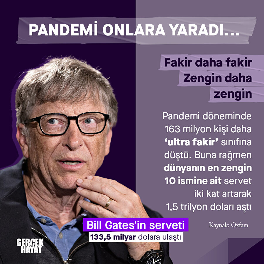 Zengin daha zengin fakir daha fakir