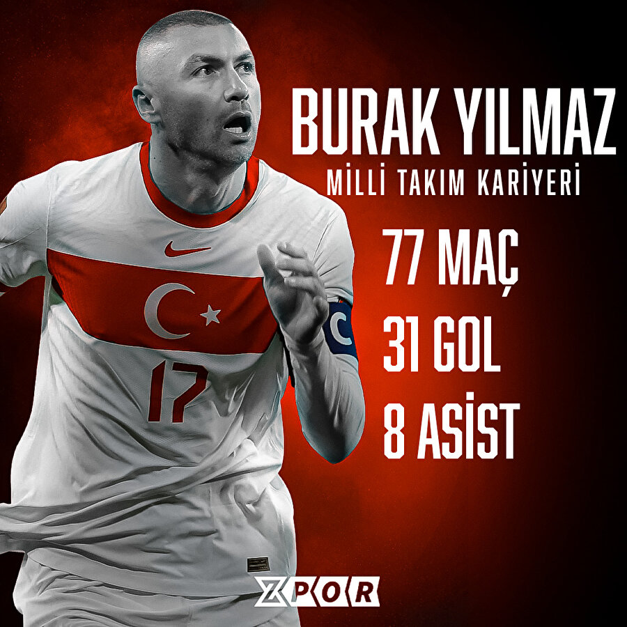 Burak Yılmaz'ın milli takım istatistiği