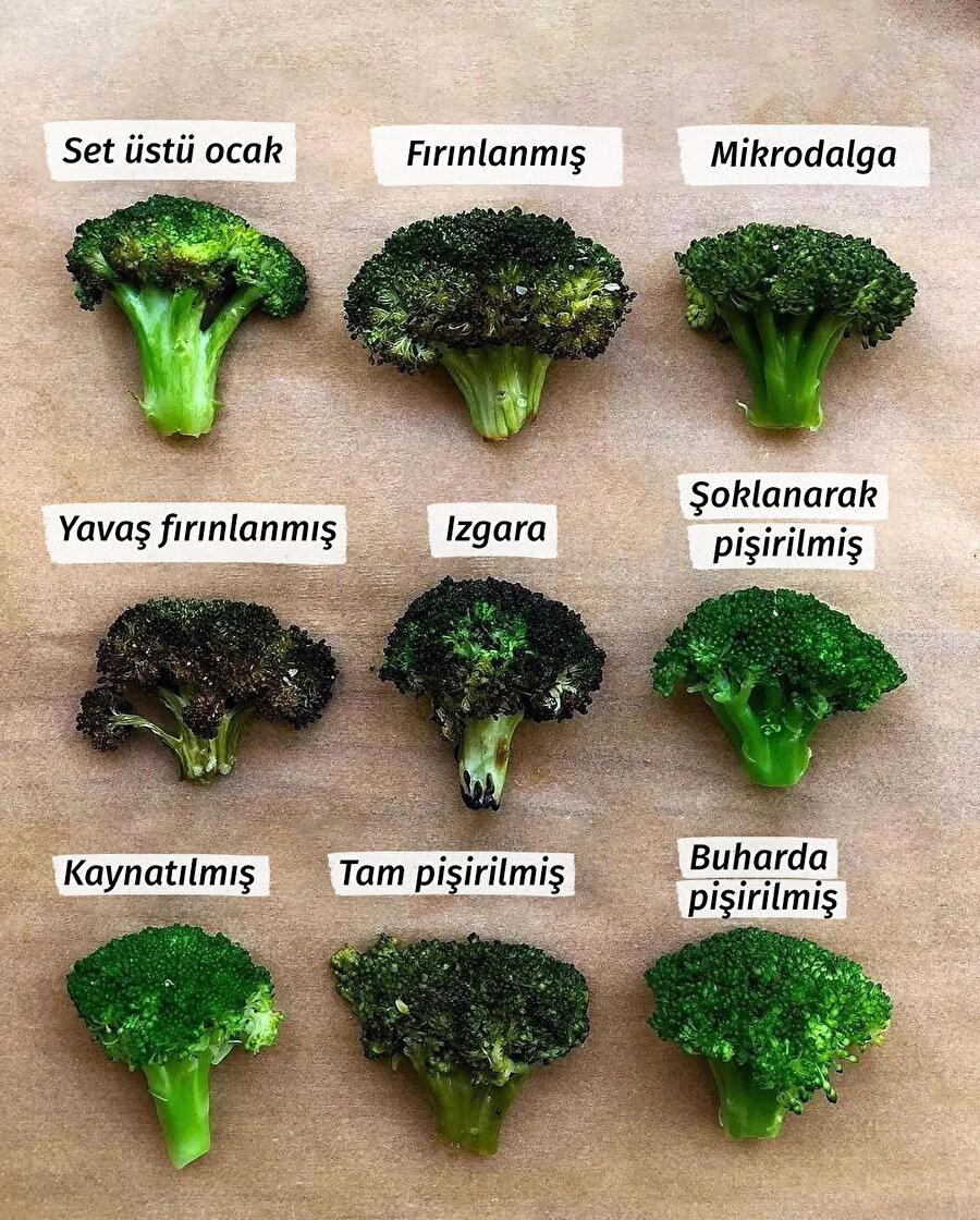 Sebze pişirme yöntemleri🥦